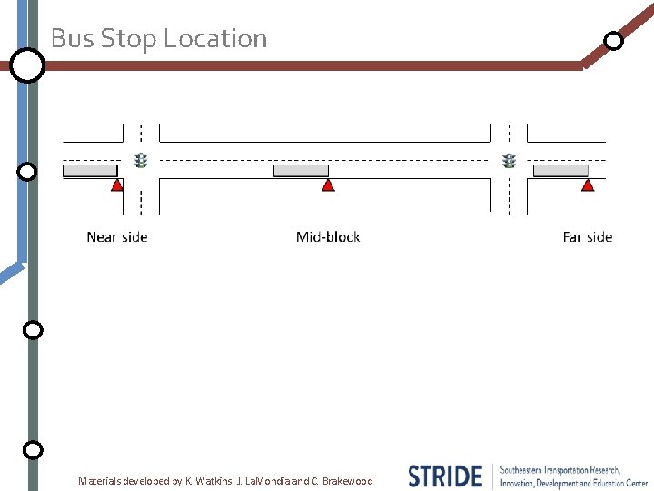 Bus Stop Location Materials developed by K. Watkins, J. La. Mondia and C. Brakewood