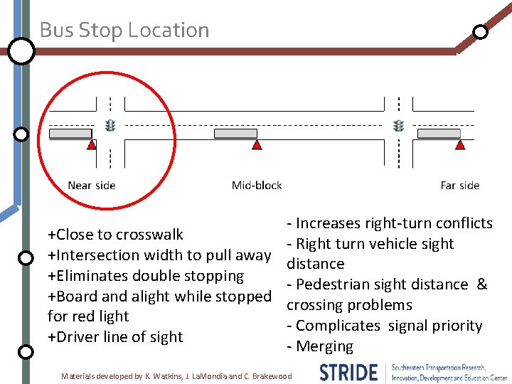 Bus Stop Location - Increases right-turn conflicts +Close to crosswalk - Right turn vehicle