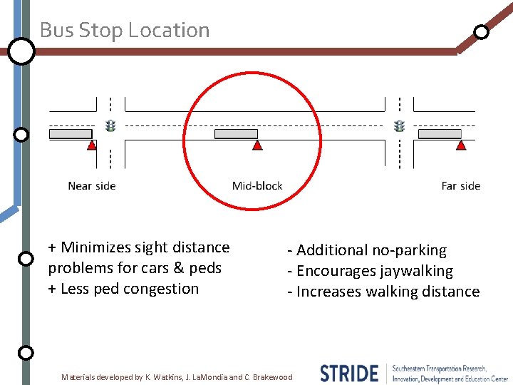 Bus Stop Location + Minimizes sight distance problems for cars & peds + Less