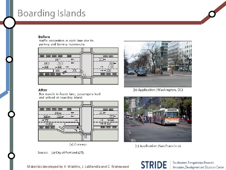 Boarding Islands Materials developed by K. Watkins, J. La. Mondia and C. Brakewood 