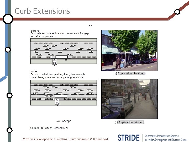 Curb Extensions Materials developed by K. Watkins, J. La. Mondia and C. Brakewood 