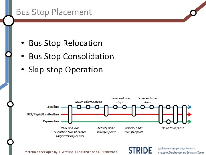 Bus Stop Placement • Bus Stop Relocation • Bus Stop Consolidation • Skip-stop Operation