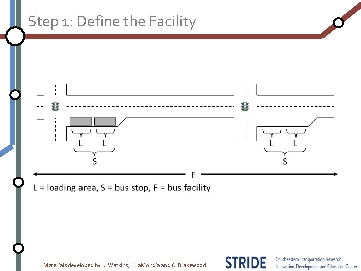 Step 1: Define the Facility Materials developed by K. Watkins, J. La. Mondia and