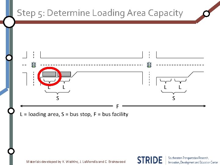 Step 5: Determine Loading Area Capacity Materials developed by K. Watkins, J. La. Mondia