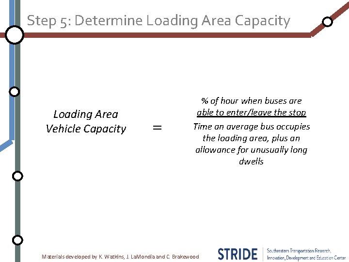Step 5: Determine Loading Area Capacity Loading Area Vehicle Capacity = % of hour