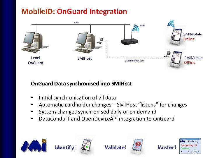 Mobile. ID: On. Guard Integration On. Guard Data synchronised into SMIHost • • Initial