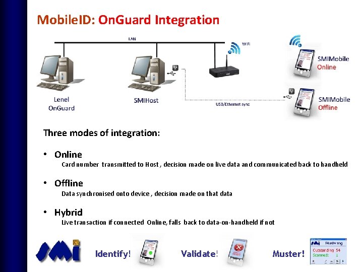 Mobile. ID: On. Guard Integration Three modes of integration: • Online Card number transmitted