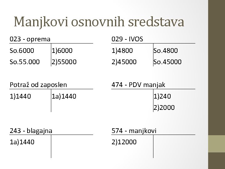 Manjkovi osnovnih sredstava 023 - oprema 029 - IVOS So. 6000 1)4800 So. 55.