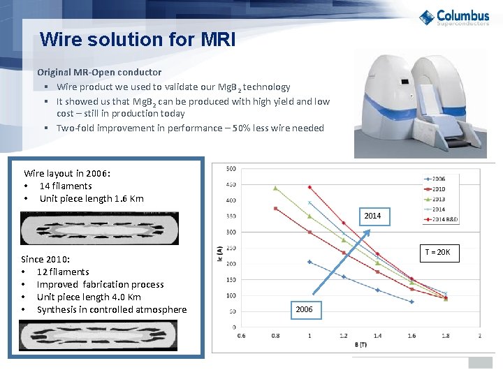 Wire solution for MRI Original MR-Open conductor § Wire product we used to validate