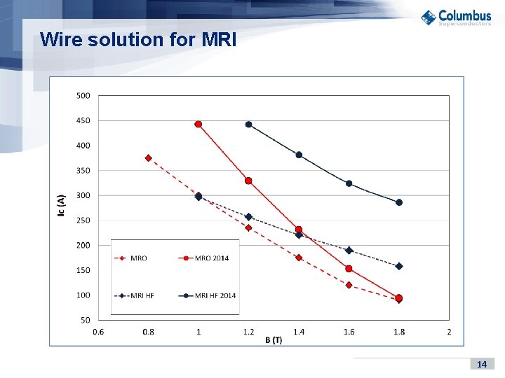 Wire solution for MRI 14 
