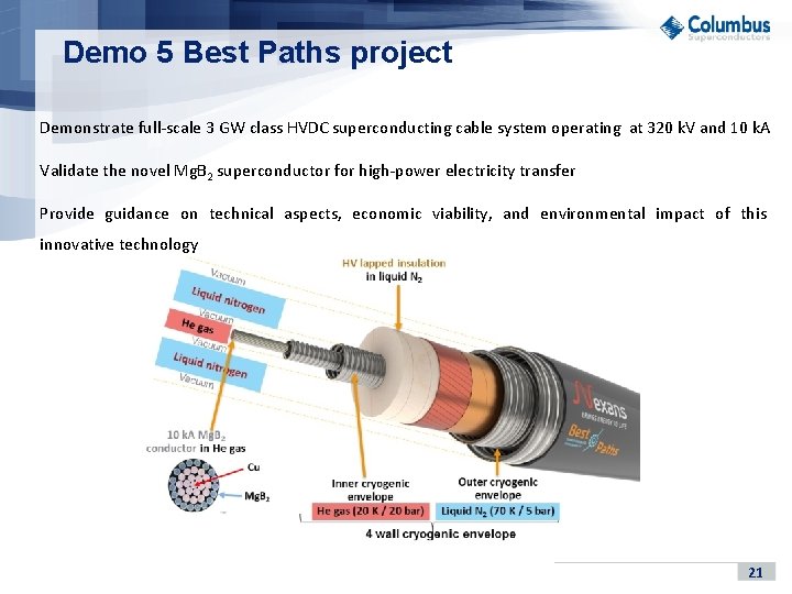 Demo 5 Best Paths project Demonstrate full-scale 3 GW class HVDC superconducting cable system