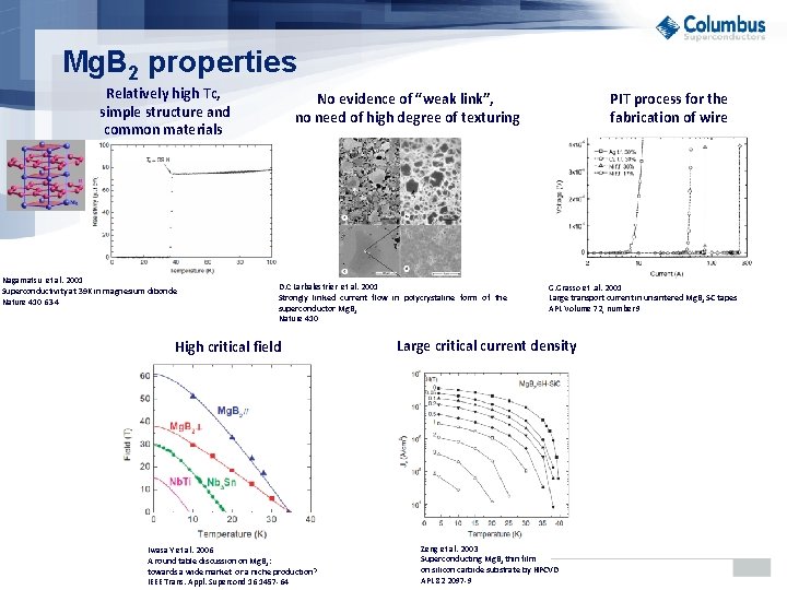 Mg. B 2 properties Relatively high Tc, simple structure and common materials Nagamatsu et