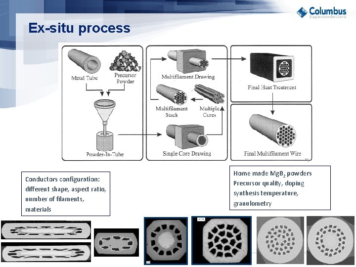 Ex-situ process Conductors configuration: different shape, aspect ratio, number of filaments, materials Home made