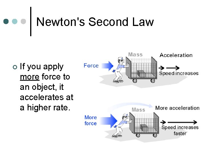 Newton's Second Law ¢ If you apply more force to an object, it accelerates