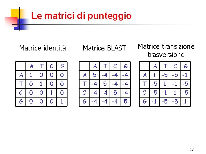 Le matrici di punteggio Matrice identità Matrice BLAST A T C G A T