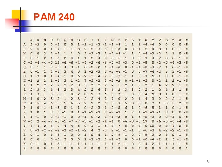 PAM 240 18 