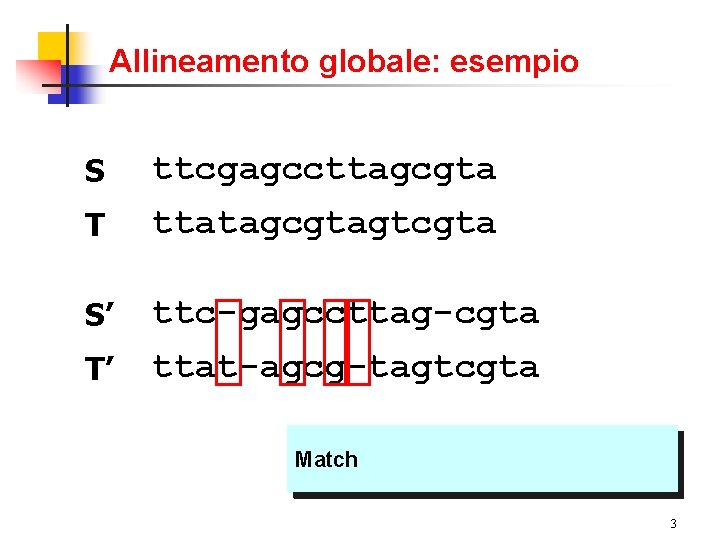 Allineamento globale: esempio S T S’ T’ ttcgagccttagcgta ttatagcgtagtcgta ttc-gagccttag-cgta ttat-agcg-tagtcgta Mismatch Match in