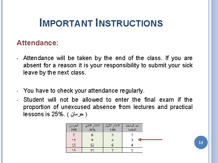 IMPORTANT INSTRUCTIONS Attendance: • Attendance will be taken by the end of the class.