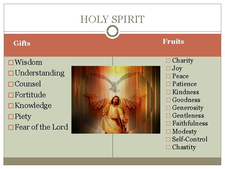 HOLY SPIRIT Gifts � Wisdom � Understanding � Counsel � Fortitude � Knowledge �