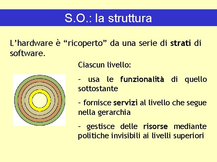 S. O. : la struttura L’hardware è “ricoperto” da una serie di strati di
