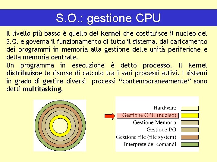 S. O. : gestione CPU Il livello più basso è quello del kernel che