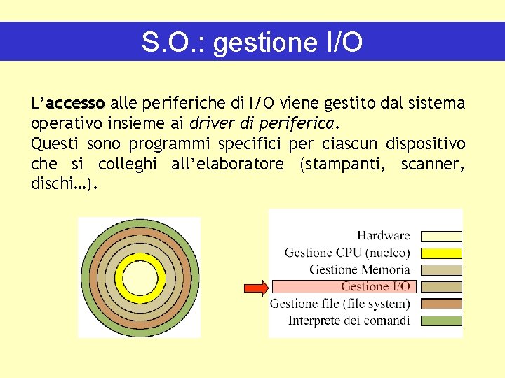S. O. : gestione I/O L’accesso alle periferiche di I/O viene gestito dal sistema
