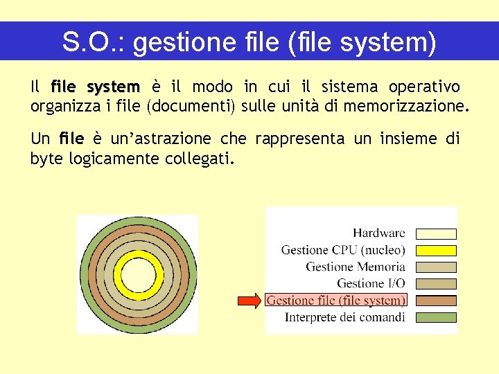 S. O. : gestione file (file system) Il file system è il modo in