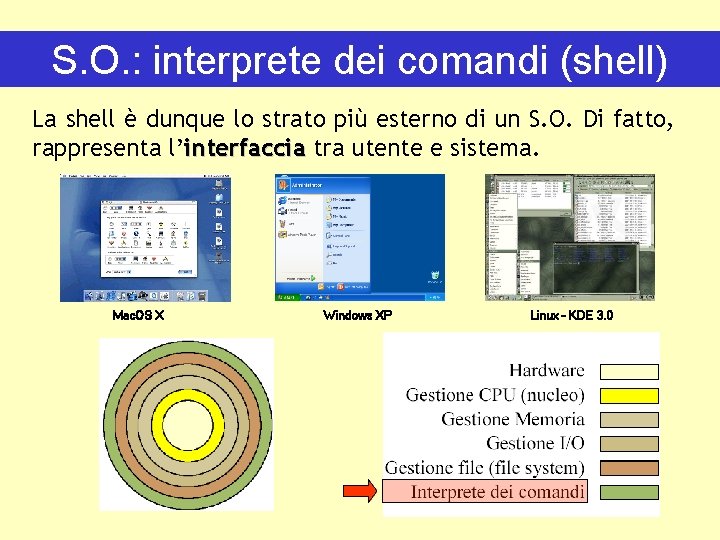 S. O. : interprete dei comandi (shell) La shell è dunque lo strato più