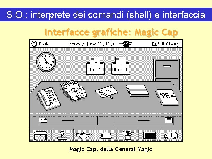 S. O. : interprete dei comandi (shell) e interfaccia Interfacce grafiche: Magic Cap, della