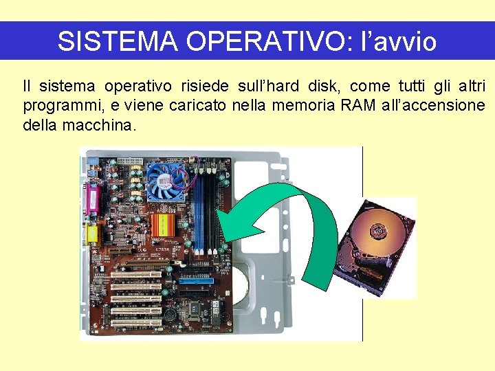 SISTEMA OPERATIVO: l’avvio Il sistema operativo risiede sull’hard disk, come tutti gli altri programmi,