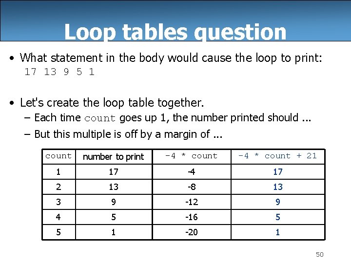 Loop tables question • What statement in the body would cause the loop to