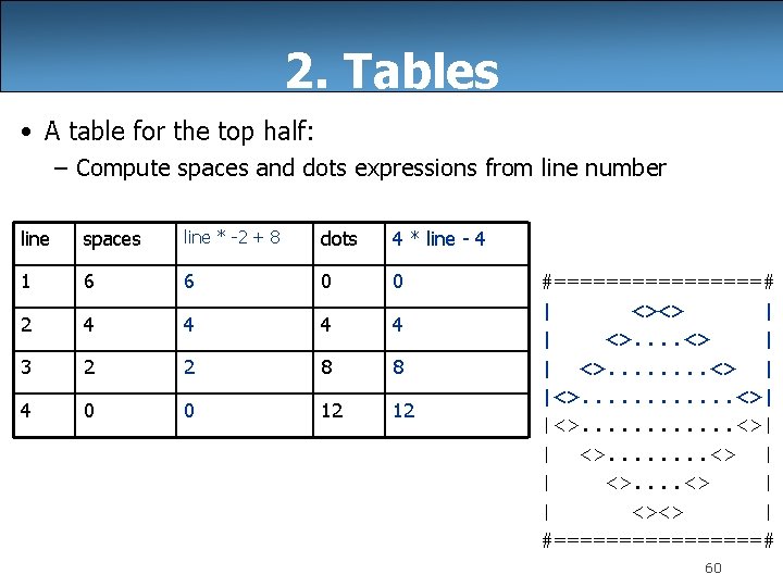 2. Tables • A table for the top half: – Compute spaces and dots
