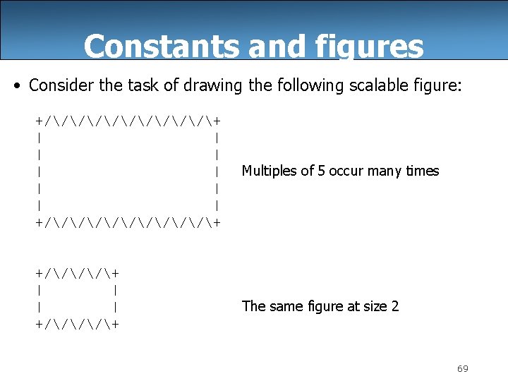Constants and figures • Consider the task of drawing the following scalable figure: +/////+