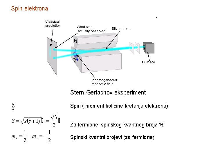 Spin elektrona Stern-Gerlachov eksperiment Spin ( moment količine kretanja elektrona) Za fermione, spinskog kvantnog