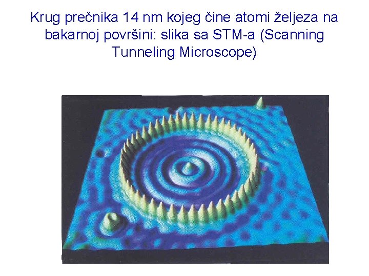 Krug prečnika 14 nm kojeg čine atomi željeza na bakarnoj površini: slika sa STM-a