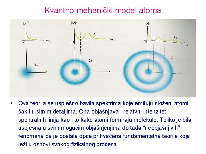 Kvantno-mehanički model atoma • Ova teorija se uspješno bavila spektrima koje emituju složeni atomi