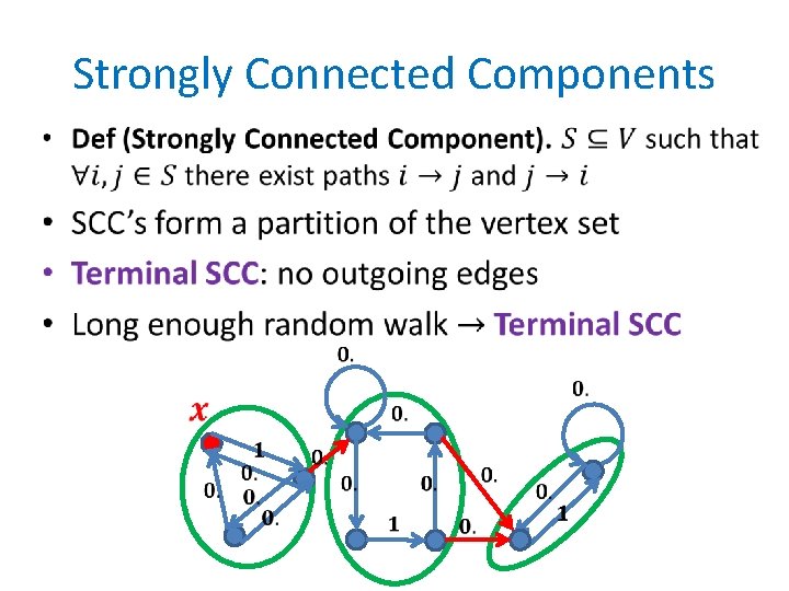 Strongly Connected Components • 