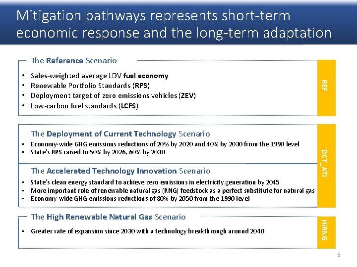 Mitigation pathways represents short-term economic response and the long-term adaptation The Reference Scenario Sales-weighted