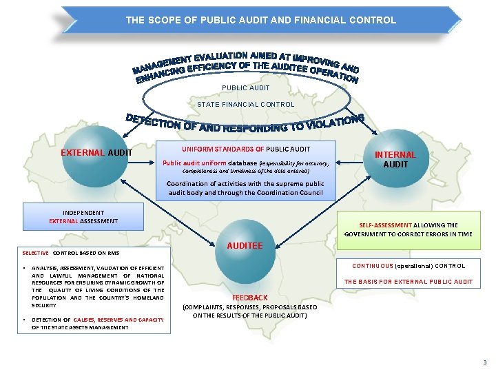 THE SCOPE OF PUBLIC AUDIT AND FINANCIAL CONTROL PUBLIC AUDIT STATE FINANCIAL CONTROL UNIFORM