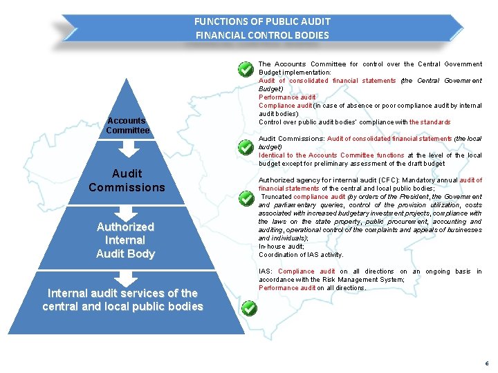 FUNCTIONS OF PUBLIC AUDIT FINANCIAL CONTROL BODIES Accounts Committee Audit Commissions Authorized Internal Audit