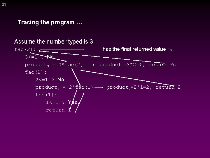 23 Tracing the program … Assume the number typed is 3. fac(3): 3<=1 ?