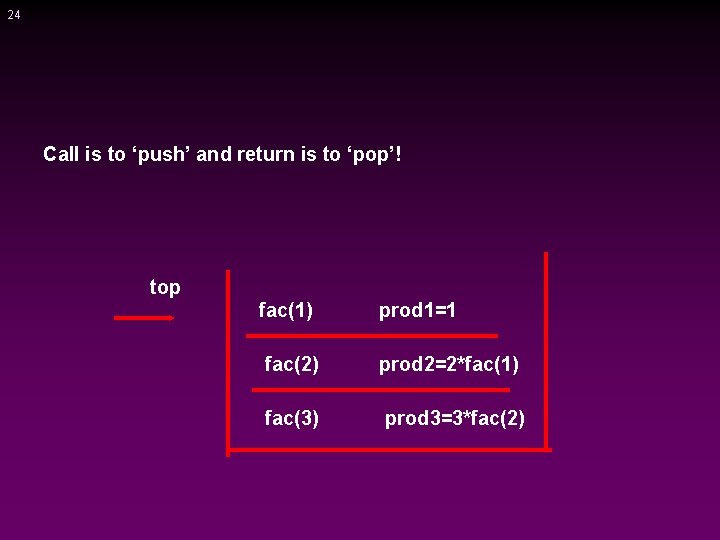 24 Call is to ‘push’ and return is to ‘pop’! top fac(1) prod 1=1