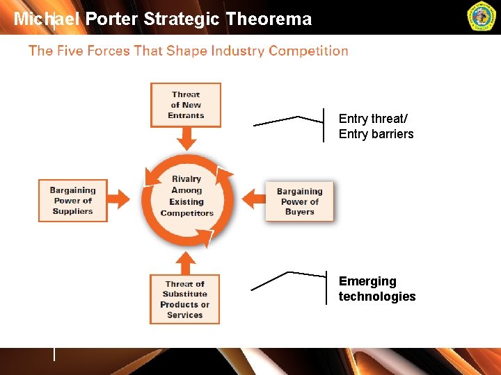 Michael Porter Strategic Theorema Entry threat/ Entry barriers Emerging technologies 