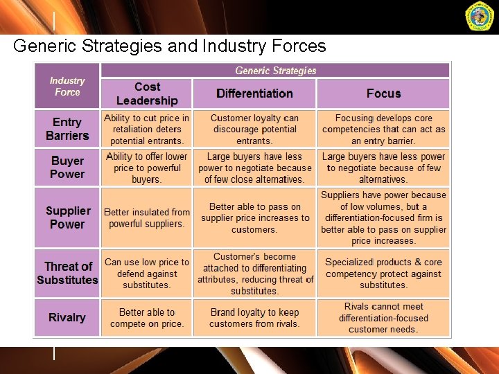 Generic Strategies and Industry Forces 