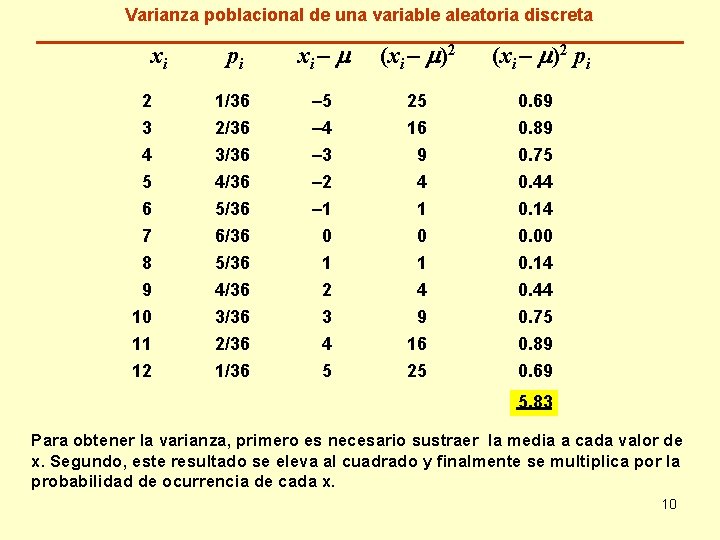 Varianza poblacional de una variable aleatoria discreta pi xi – m (xi – m)2