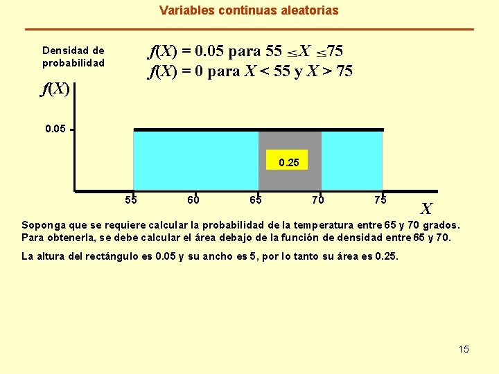 Variables continuas aleatorias f(X) = 0. 05 para 55 X 75 f(X) = 0