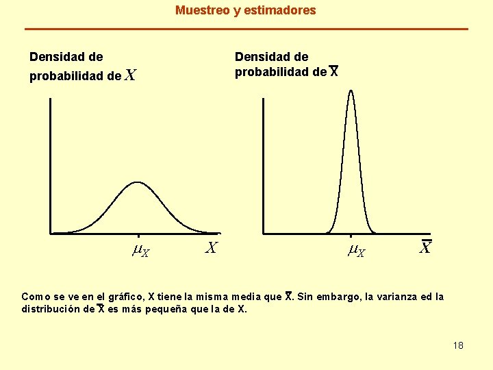 Muestreo y estimadores Densidad de probabilidad de X m. X X Como se ve