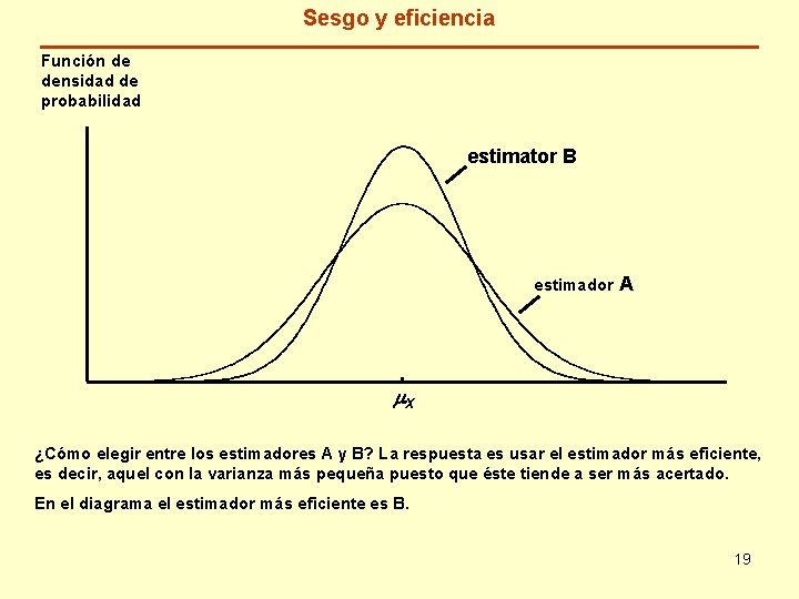 Sesgo y eficiencia Función de densidad de probabilidad estimator B estimador A m. X