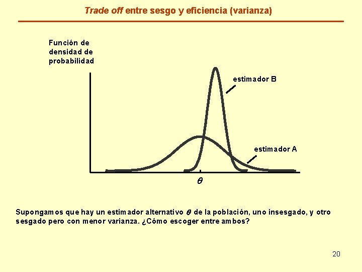 Trade off entre sesgo y eficiencia (varianza) Función de densidad de probabilidad estimador B