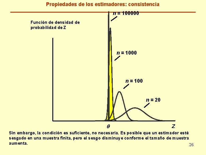 Propiedades de los estimadores: consistencia n = 100000 Función de densidad de probabilidad de